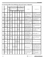 Preview for 37 page of Gree GWH09MA-K3DNA3L Service Manual