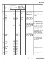 Preview for 39 page of Gree GWH09MA-K3DNA3L Service Manual