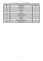 Preview for 111 page of Gree LSQWRF35VM/NaA-M Service Manual