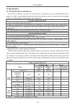 Preview for 117 page of Gree LSQWRF35VM/NaA-M Service Manual