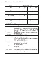 Preview for 25 page of Gree MG30-24/D1(B) Installation And Operation Manual