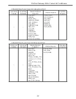 Preview for 38 page of Gree MG30-24/D1(B) Installation And Operation Manual