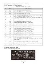 Preview for 36 page of Gree U-MATCH B Series Manual