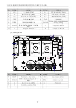 Preview for 94 page of Gree U-MATCH B Series Manual