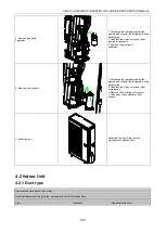 Preview for 103 page of Gree U-MATCH B Series Manual