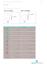 Preview for 19 page of Green motion RANGE XT 22 Technical Documentation Manual