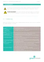 Preview for 21 page of Green motion RANGE XT 22 Technical Documentation Manual