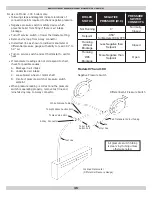 Preview for 46 page of Green Mountain GM90-100 Installation, Operation And Maintenance Manual