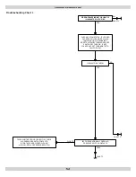 Preview for 52 page of Green Mountain GM90-100 Installation, Operation And Maintenance Manual