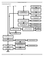 Preview for 57 page of Green Mountain GM90-100 Installation, Operation And Maintenance Manual