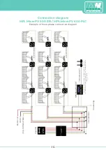 Preview for 18 page of Green Power 1300G Installation Instructions & User Manual