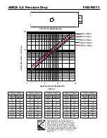 Preview for 5 page of Greenheck Combination Fire Smoke Dampers FSD-M211 Specifications