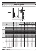 Preview for 8 page of Greenheck IG-HV Series Installation, Operation And Maintenance Manual