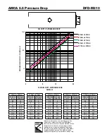 Preview for 5 page of Greenheck Multi-blade Fire Damper DFD-M210 Product Manual