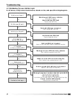 Preview for 23 page of Greenheck PVF Installation And Operation Manual