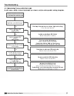 Preview for 24 page of Greenheck PVF Installation And Operation Manual