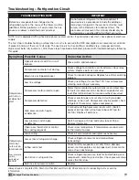 Preview for 22 page of Greenheck RV-35 Installation, Operation And Maintenance Manual