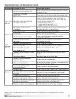 Preview for 24 page of Greenheck RV-35 Installation, Operation And Maintenance Manual