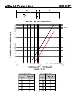 Preview for 4 page of Greenheck Smoke Dampers SMD-301V Installation Instructions Manual