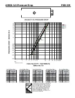 Preview for 5 page of Greenheck Steel Airfoil Blades FSD-331 Specification Sheet