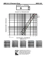 Preview for 3 page of Greenheck Steel Airfoil Blades SMD-301M Specification Sheet