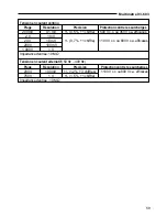 Preview for 59 page of Greenlee 93-603 Operating, Maintenance And Safety Instructions