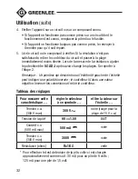 Preview for 32 page of Greenlee AM-6 Instruction Manual