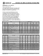 Preview for 64 page of Greenlee C3 Auto Whip Clad Cable Cutter Instruction Manual