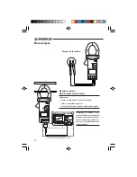 Preview for 42 page of Greenlee CMI-200 Instruction Manual