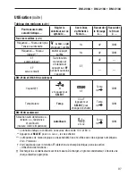 Preview for 37 page of Greenlee DM-200 Instruction Manual