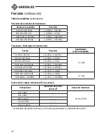 Preview for 42 page of Greenlee DM-200A Instruction Manual