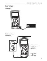 Preview for 61 page of Greenlee DM-200A Instruction Manual