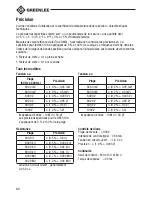 Preview for 62 page of Greenlee DM-200A Instruction Manual