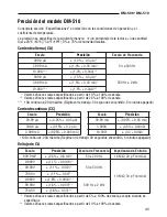 Preview for 45 page of Greenlee DM-500 Instruction Manual