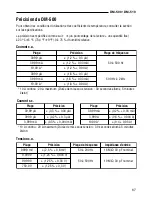 Preview for 67 page of Greenlee DM-500 Instruction Manual