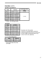 Preview for 21 page of Greenlee DM-860A Instruction Manual