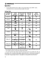 Preview for 12 page of Greenlee DML-430 Instruction Manual