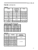 Preview for 41 page of Greenlee DML-430 Instruction Manual