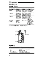 Preview for 26 page of Greenlee GT-65e Instruction Manual