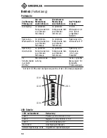 Preview for 58 page of Greenlee GT-65e Instruction Manual