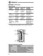 Preview for 90 page of Greenlee GT-65e Instruction Manual