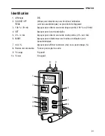 Preview for 31 page of Greenlee IPM-100 Instruction Manual