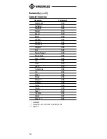 Preview for 12 page of Greenlee TG-600 Instruction Manual