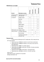 Preview for 26 page of GreenTec HS 172 Handbook