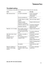 Preview for 44 page of GreenTec HS 172 Handbook