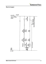 Preview for 17 page of GreenTec Multi Carrier HXF 3302 Handbook