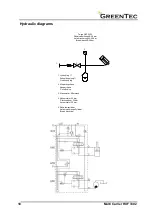 Preview for 18 page of GreenTec Multi Carrier HXF 3302 Handbook