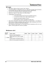 Preview for 20 page of GreenTec Multi Carrier HXF 3302 Handbook