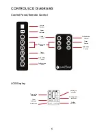 Preview for 6 page of GreenTech Pureheat 2-in-1 Owner'S Manual