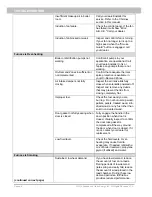 Preview for 52 page of Greenwood Frontier CX Installation And Operation Manual